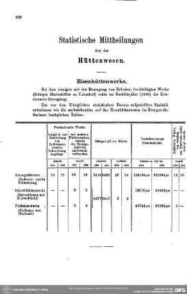 Statistische Mittheilungen über das Hüttenwesen : Statistische Mitteilungen über das Hüttenwesen