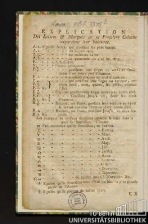 Explication Des Lettres & Marques des la Premiere Colonne regardant leur babitude.