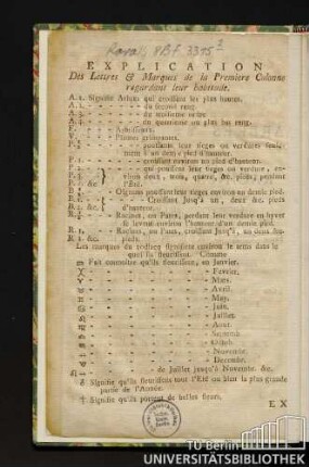 Explication Des Lettres & Marques des la Premiere Colonne regardant leur babitude.