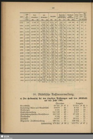 10. Städtische Kassenverwaltung