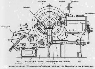 Wagenradsatz-Drehbank, Schnitt, Blick auf die Planscheibe des Reitstockes (Hegenscheidt) : Technikgeschichte | Maschinenbau | Werkzeuge und Werkzeugmaschinen | Hobelmaschinen, Drehbänke; Revolver Drehbänke; Automaten, Schleifmaschinen