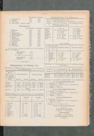 Prüfungstermine für Westfalen 1911