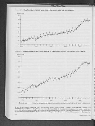 Reale Bruttowertschöpfung (unbereinigt) in Hamburg 1970 bis 1993 nach Quartalen