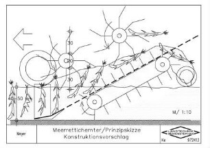 Meerrettichernter/Prinzipskizze Konstruktionsvorschlag