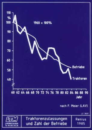 Traktorenzulassungen und Zahl der Betriebe