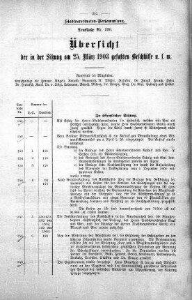 Übersicht der in der Sitzung am 25. März 1903 gefaßten Beschlüsse u. s. w., 25.+ 26. März 1903