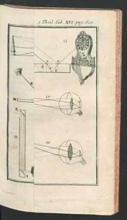 Tafel XVI.: Die Optik.