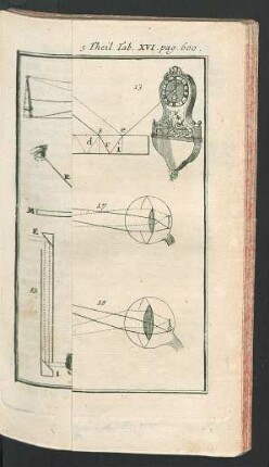 Tafel XVI.: Die Optik.