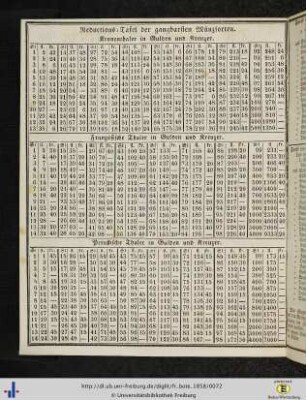 Reductions-Tafel der gangbarsten Münzsorten.