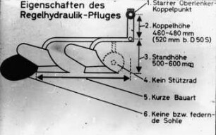 Eigenschaften des Regelhydraulik-Pfluges