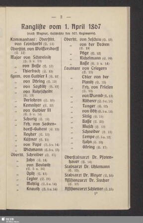 Rangliste vom 1. April 1867