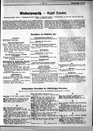 Niederpoyritz - Bezirk Dresden