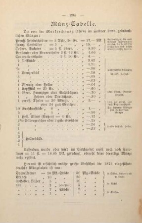 Münz-Tabelle.
