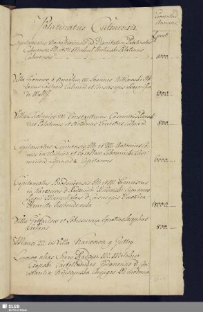Bl. 59-64. Detto in Prussiae Polonica et illorum proventus annuos.