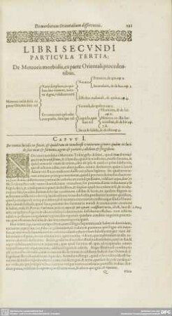 LIBRI SECUNDI PARTICULA TERTIA: