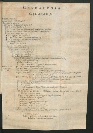 Genealogia C.J. Caesaris.