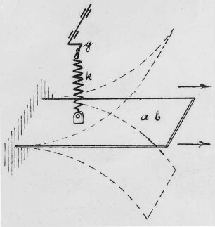 Schieferstein-Schwingungssystem : Technikgeschichte | Physik | Mechanik | Mechanische Schwingungen