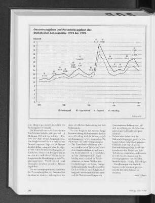 Gesamtausgaben und Personalausgaben des Statistischen Landesamtes 1975 bis 1995