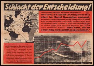 "Schlacht der Entscheidung" (U-Boot-Krieg) (Aus: Die Parole der Woche. Parteiamtliche Wandzeitung der NSDAP. Folge 51 vom 16. Dez. 1942 Ausgabe B) (0155)