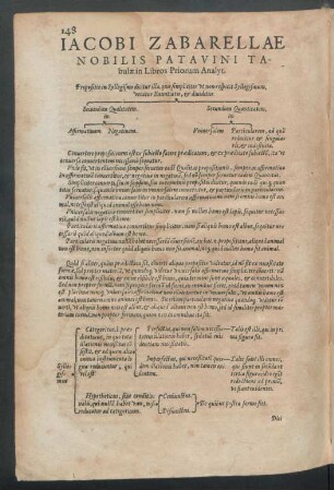 Iacobi Zabarellae Patavini Tabulae in Libros Priorum Analyt.