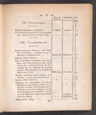 VII.) Verzierungen.