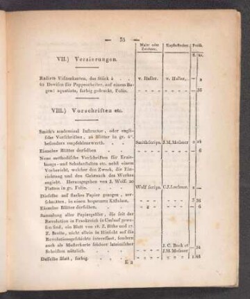 VII.) Verzierungen.