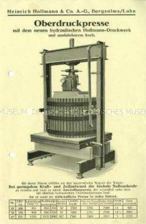 Hydraulische Pressen