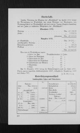 Sterbekasse.