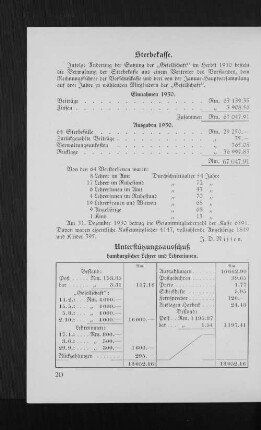 Sterbekasse.