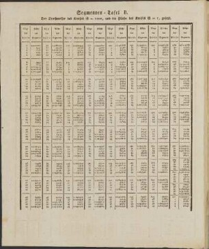 Segmenten-Tafel B.