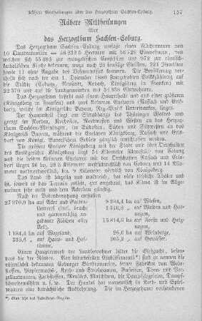 Nähere Mittheilungen über das Herzogthum Sachsen-Coburg