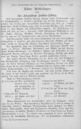 Nähere Mittheilungen über das Herzogthum Sachsen-Coburg
