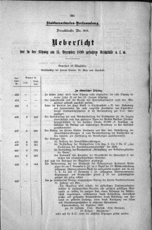 Uebersicht der in der Sitzung am 13. Dezember 1899 gefaßten Beschlüsse u.s.w., 13. Dezember 1899