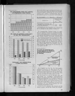 Schaubild 4: Die Anteile der geförderten Wohnungen mit Ofen- bzw. Sammelheizung