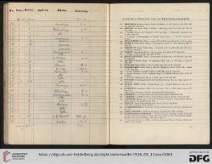 Schöne Literatur und Literaturgeschichte (Nr. 221-253)