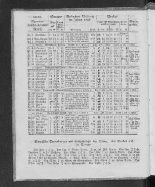 1830. Allgemeiner Reichs-Kalender. April.