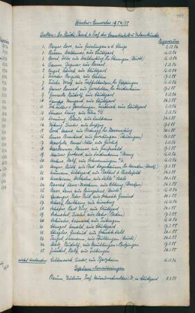 Wintersemester 1954/1955