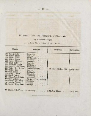 13-16, II. Studirende der katholischen Theologie