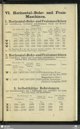 VI. Horizontal-Bohr- und Frais-Maschinen