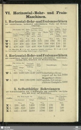VI. Horizontal-Bohr- und Frais-Maschinen