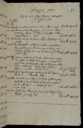 Aus des Seel. Prof. Büsch´s Bibliothek. d. 1 Jun. 1801.