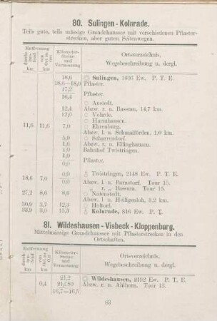 81. Wildeshausen - Visbeck - Kloppenburg.