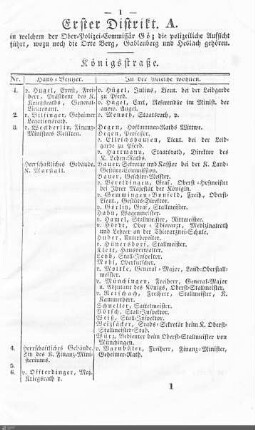 Bewohner nach Straßen: Distrikt A