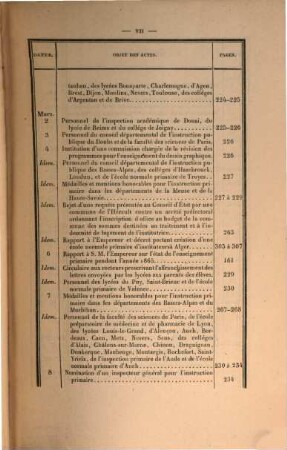 Bulletin administratif du Ministère de l'Instruction Publique. 3. 1865