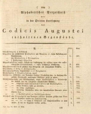 Alphabetisches Verzeichniß der in der Dritten Fortsetzung des Codicis Augustei enthaltenen Gegenstände.