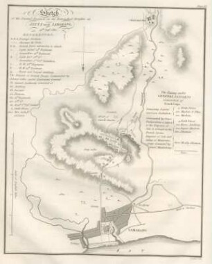 Plate XII. Sketch of the enemy's position on the retrenched heights at Jatty near Samarang