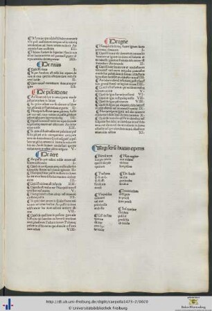 Registrum huius operis