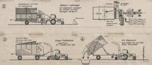 Arbeitsverfahren Häcksler-Ladewagen und Anbau-Feldhäcksler