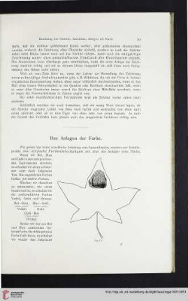 Das Anlegen der Farbe