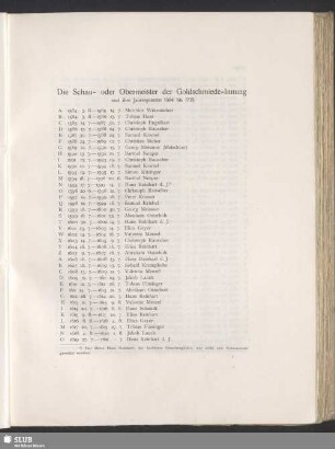 Die Schau- oder Obermeister der Goldschmiede-Innung : und ihre Jahrespunzen 1584 bis 1735